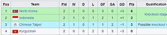 Arti T Dalam Klasemen Sepak Bola