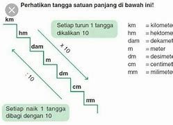 Jarak Semarang Ke Jepara Berapa Km