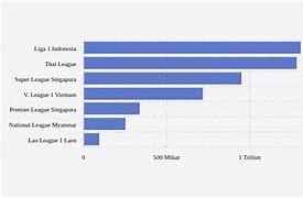 Liga Sepak Bola Tertinggi Di Indonesia