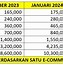 Ssd Pc Murah Berkualitas Terbaik 2024